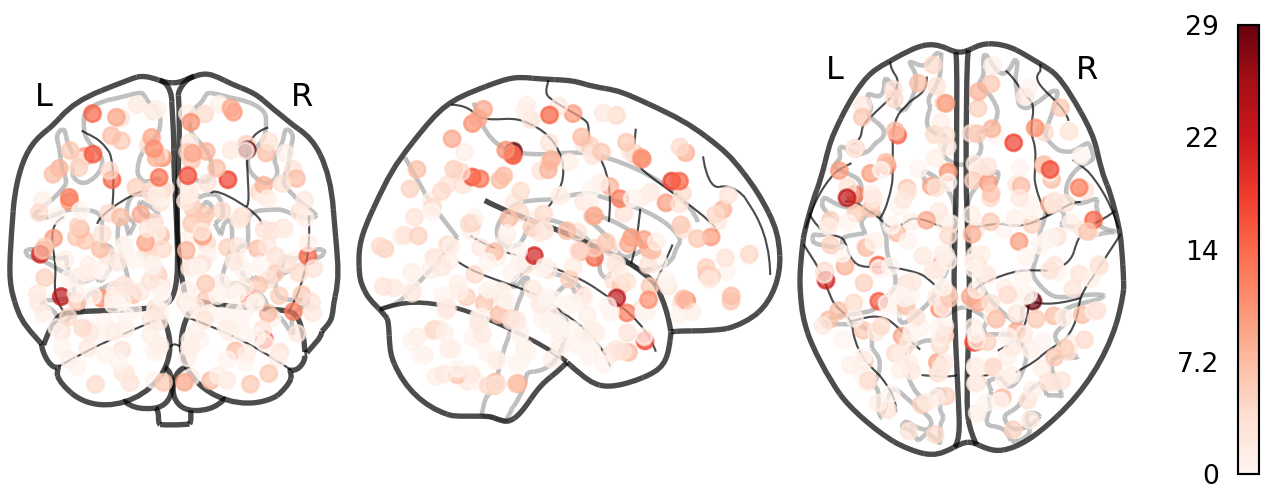 Intelligence And Its Neural Correlates The Neural Substrates Of General Cognitive Ability