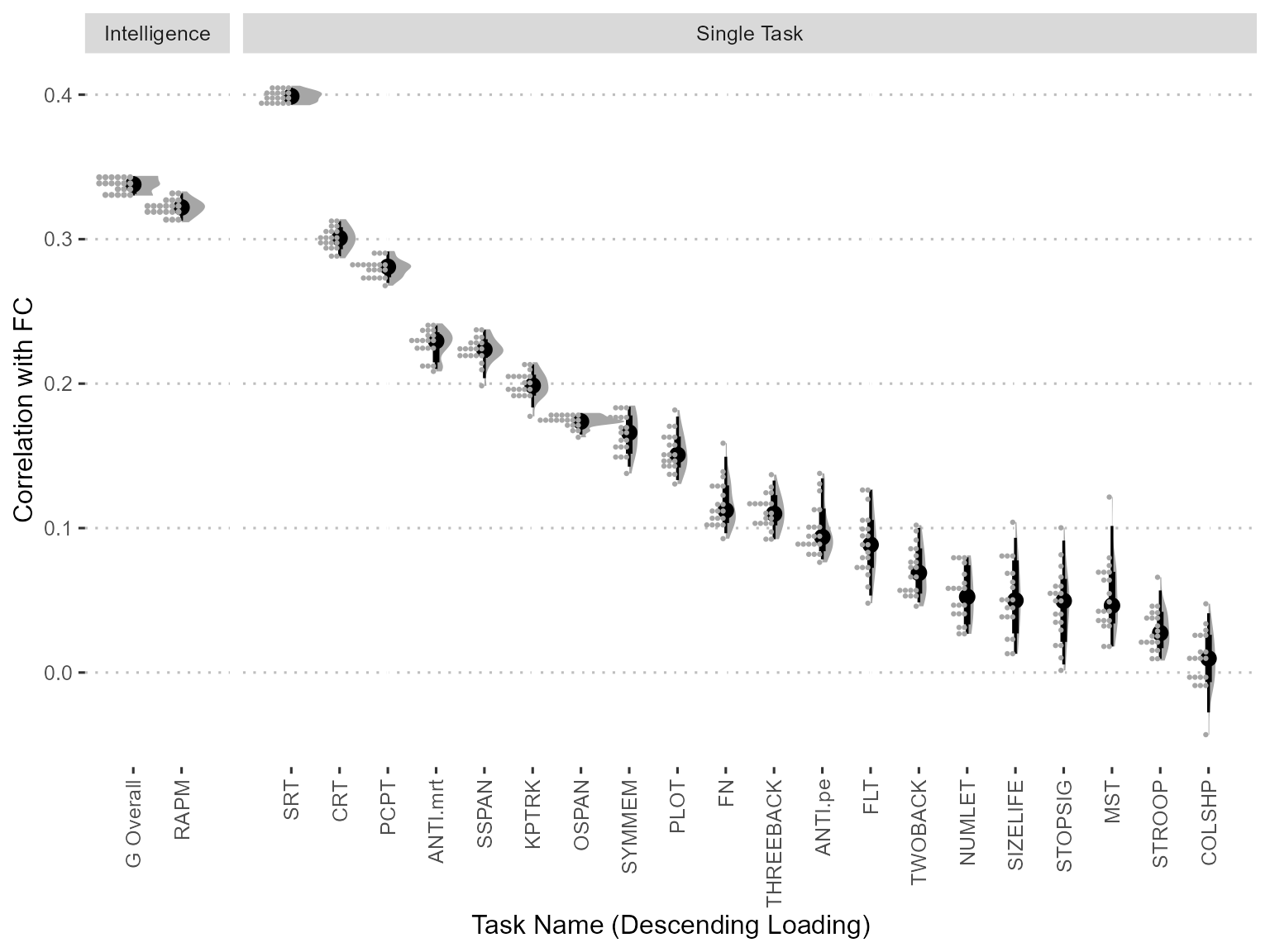 Intelligence And Its Neural Correlates The Neural Substrates Of General Cognitive Ability